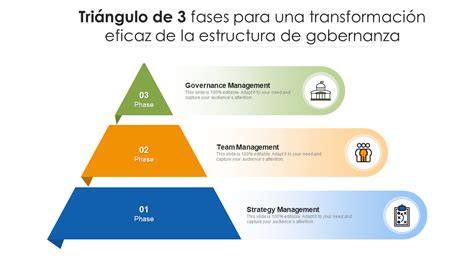 Esquema de la estructura de gobernanza de la Fundación Unicaja y su relación con Unicaja Banco