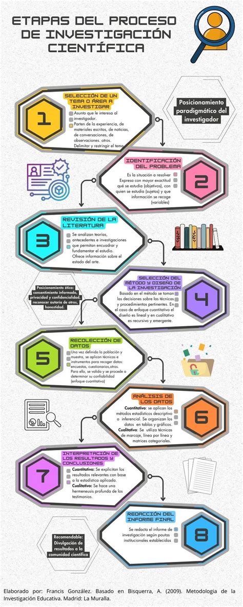 Infografía sobre las etapas de un proceso de oposición (inscripción, examen, publicación de listados, adjudicación)