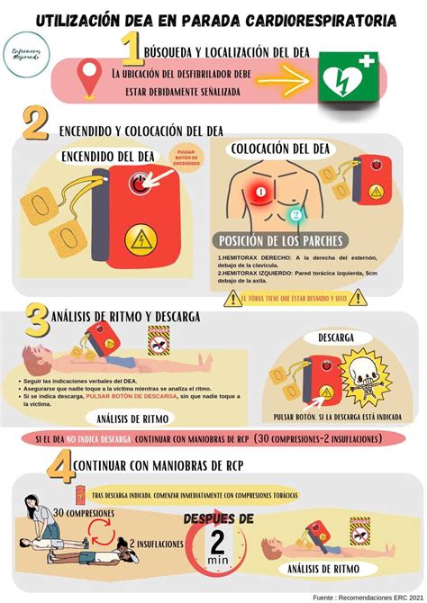Infografía: Posicionamiento correcto de parches de desfibrilación según el peso del paciente pediátrico.