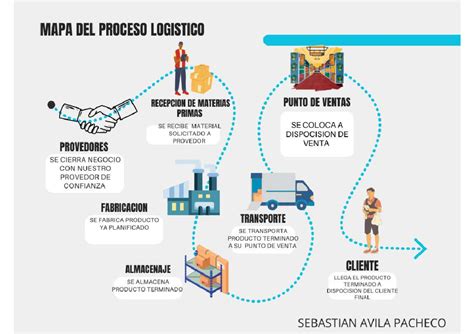 Esquema logístico: desde la planta de fabricación de P&G hasta los centros de distribución mayorista y puntos de venta final.