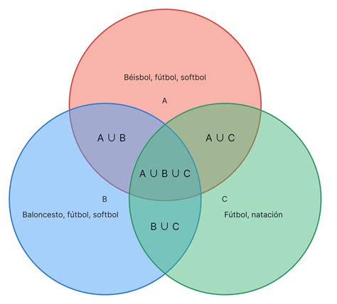 Diagrama comparativo de los resultados visuales de los tests SCD y TUNEL