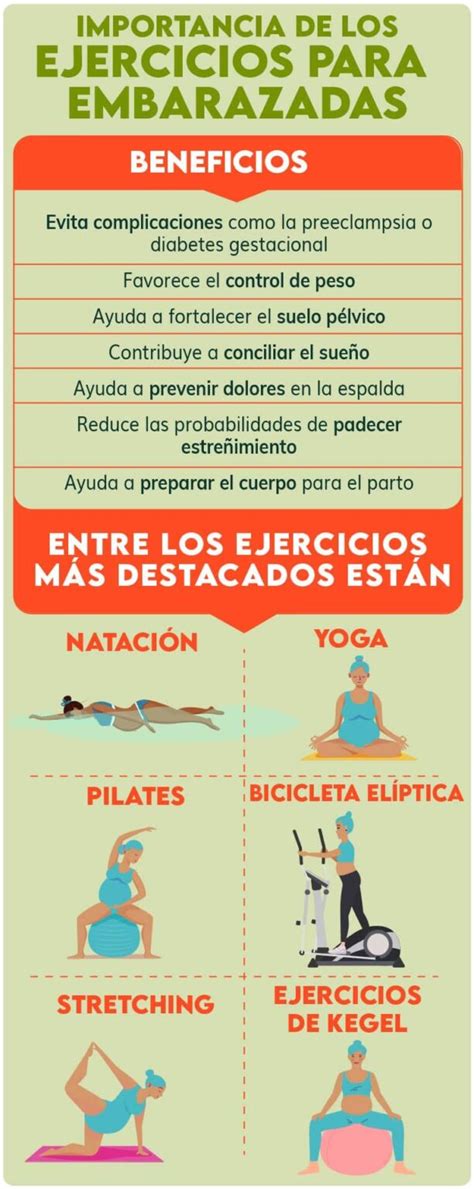 Esquema de ejercicios básicos para embarazadas durante un vuelo largo