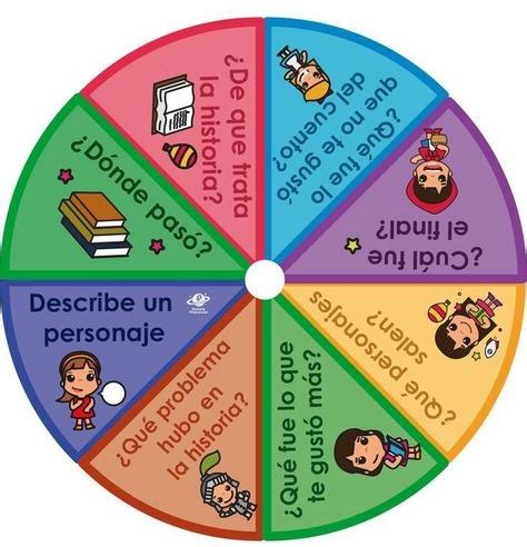 Esquema educativo que muestra la relación entre juegos interactivos, gramática y comprensión lectora