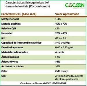 Esquema comparativo: composición del humus de lombriz rico en microorganismos frente a fertilizantes sintéticos convencionales.