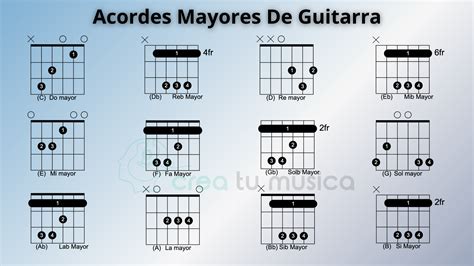 Diagrama de acordes básicos para acompañamiento de bossa nova (posiciones para la mano izquierda)