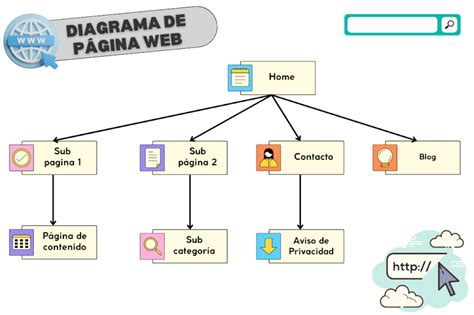 Esquema visual que muestra cómo navegar en el sitio web para encontrar lecciones de video