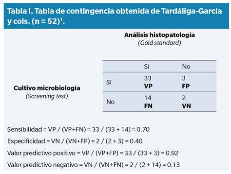 Tabla comparativa entre la sensibilidad de un test de orina casero y un análisis de sangre cuantitativo en laboratorio.