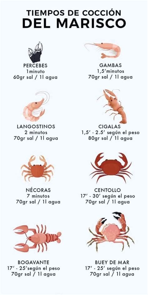 Ilustración detallada del ciclo vital de un crustáceo cirrípedo: desde la cópula hasta la fase de larva nauplius