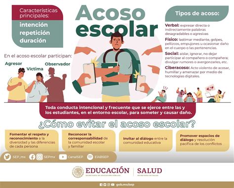 Infografía con los pasos a seguir ante un caso de acoso escolar