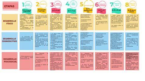 Esquema de las etapas formativas y trayectoria académica en pediatría y subespecialidades