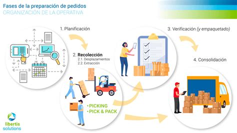 Esquema visual del proceso de preparación de la papilla para aves