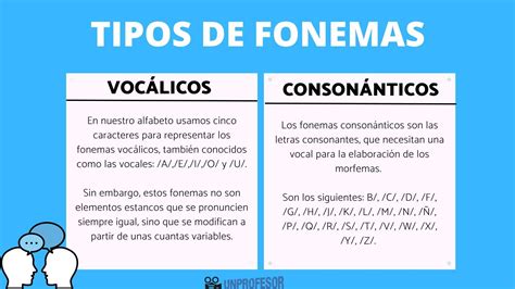 Esquema didáctico mostrando la diferencia entre letras y sus fonemas correspondientes.