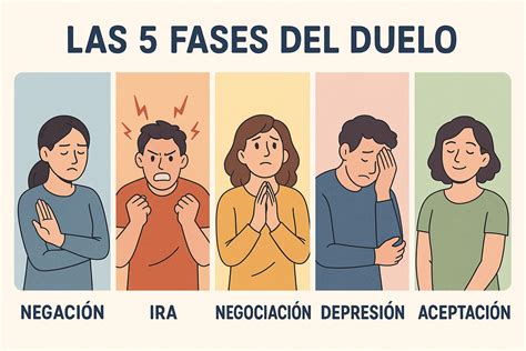 Representación del impacto emocional del duelo perinatal