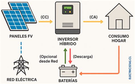 Interfaz de un inversor de audio online mostrando los pasos para cargar y descargar un archivo