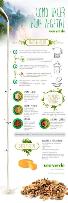 infografía comparando leches convencionales y leches AR