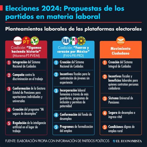 Infografía comparativa de las propuestas electorales del PSOE y el bloque PP-Vox en materia de derechos reproductivos