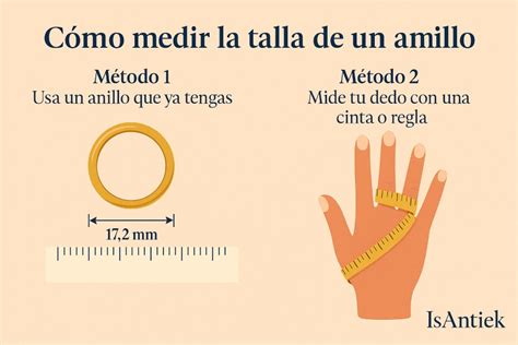Infografía sobre cómo medir el diámetro del pezón para elegir la talla correcta de embudo