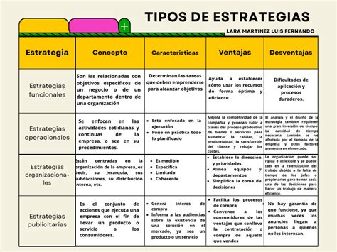 Tabla comparativa de estrategias de seguridad: sistemas automatizados de dispensación (SDMDU) frente a la doble comprobación manual.