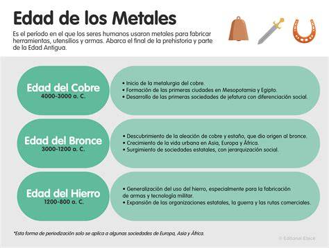 Ilustración de biberones históricos, desde la Edad de los Metales hasta las primeras patentes modernas