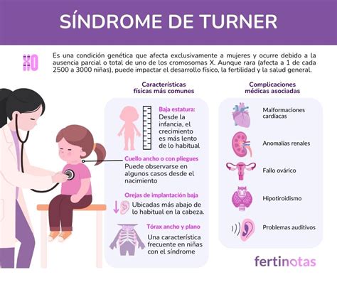 Diagrama: Riesgos cardiovasculares en el embarazo con Síndrome de Turner