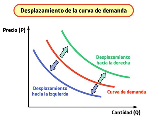 Gráfico que muestra la curva de succión de la tecnología 2-Phase Expression