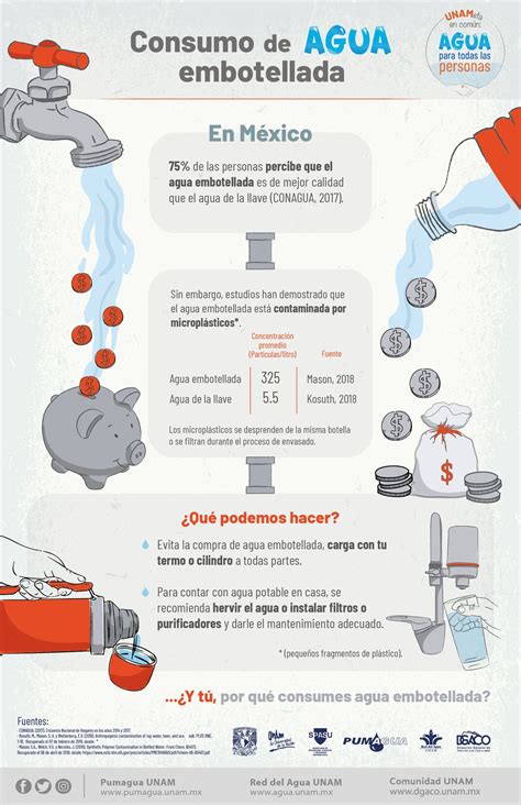 Infografía comparando el agua del grifo y el agua embotellada, con datos de calidad, sabor y origen.