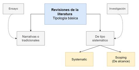 esquema de revisión sistemática de estudios sobre técnicas de reproducción asistida