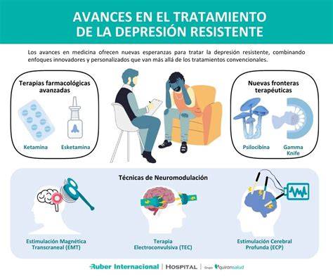 Tabla comparativa de opciones de tratamiento para la depresión perinatal