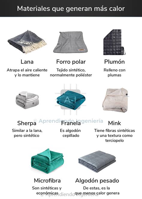 Infografía comparativa: materiales de mantas (algodón, lana, polar, dralón) y sus usos recomendados según la estación del año
