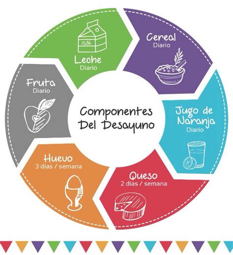 Ilustración: Componentes de un desayuno saludable para niños