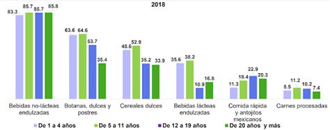 Gráfico: Evolución de la obesidad infantil en las últimas décadas