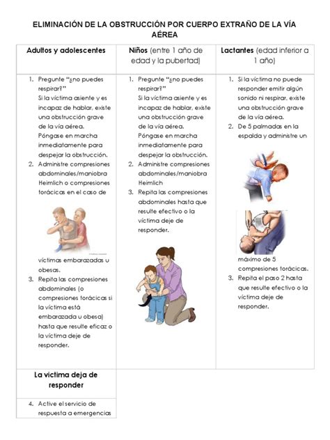 Manejo de la obstrucción por cuerpo extraño en lactantes