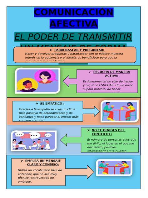 Esquema sobre la relación afectiva y comunicativa entre el niño y el educador en el entorno escolar.