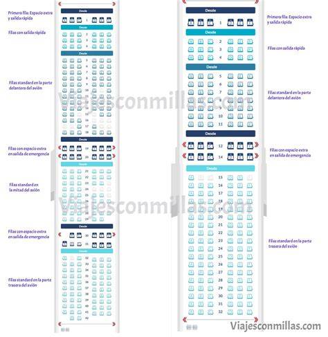 Esquema técnico detallando las posiciones de reclinado de los asientos y el sistema de ajuste del manillar.