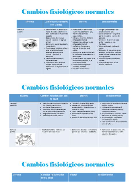 Tabla comparativa entre cambios oculares fisiológicos normales y síntomas de alarma que requieren atención médica urgente.