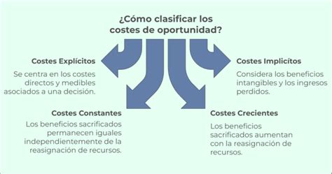 Gráfico comparativo del coste de la prima según la edad y el capital asegurado en préstamos hipotecarios