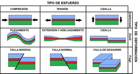 Esquema de las deformaciones dentales causadas por el chupete