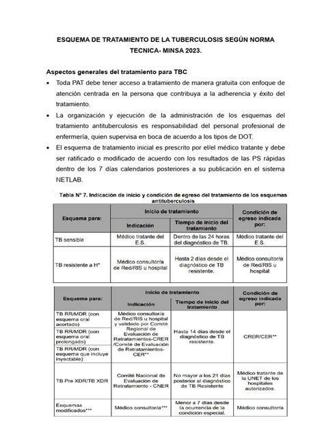 Esquema de tratamiento cíclico bifásico: visualización de los 21 días de administración con tabletas blancas (estrógeno) y marrón claro (combinadas).