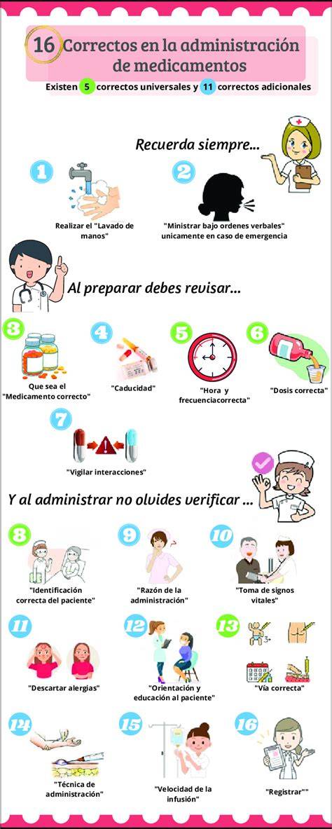 Infografía sobre la correcta administración de medicamentos hormonales: horario fijo, importancia de no saltar tomas y manejo de olvidos.