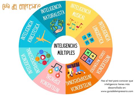 Infografía que ilustra la diversidad de inteligencias: biológica, artificial, colectiva y emocional.
