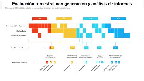 Esquema cronológico del ciclo de reporte trimestral con las fechas límite de entrega.