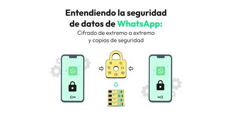 Infografía: funcionamiento del cifrado de extremo a extremo en WhatsApp