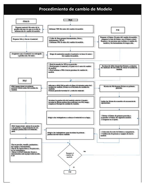 Esquema legal que muestra el cambio de procedimiento: de la inscripción directa mediante sentencia extranjera a la determinación de la filiación por vínculo biológico o adopción.
