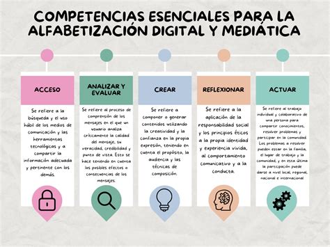 Infografía que ilustra la importancia de la alfabetización mediática y el consumo crítico de información en la era digital.