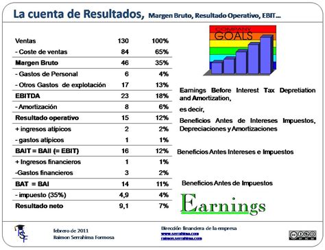Esquema visual que muestra la estructura de la cuenta de resultados: Ingresos menos Gastos igual a Resultado Neto.