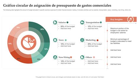 Gráfico circular que clasifica los diferentes tipos de gastos operativos de una empresa.