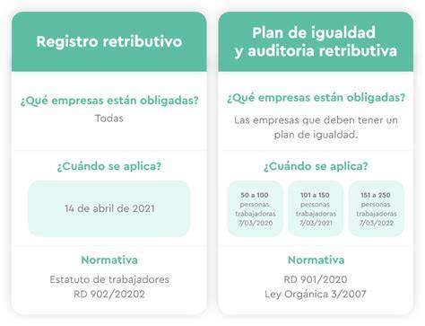 Gráfico comparativo del modelo retributivo de las matronas en Cantabria frente a la media nacional.