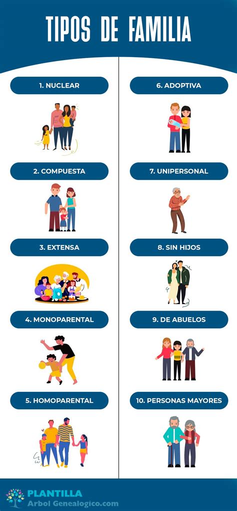 Infografía: Tipos de ayudas económicas para familias con hijos en España
