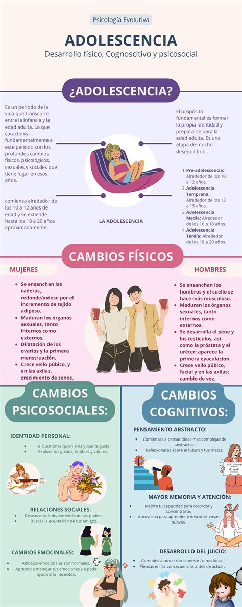 Infografía sobre las causas psicológicas y físicas de la disfunción sexual femenina