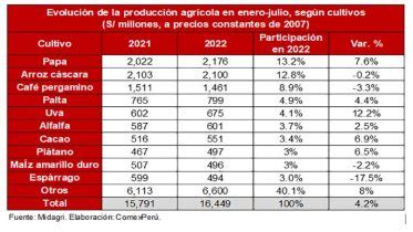 gráfico comparativo de precios de fertilizantes antes y después del conflicto
